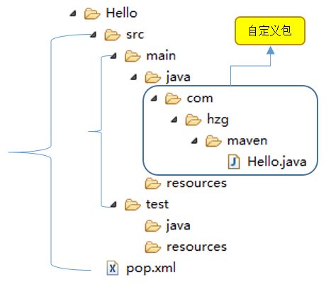 最详细的 maven 教程，可以收藏