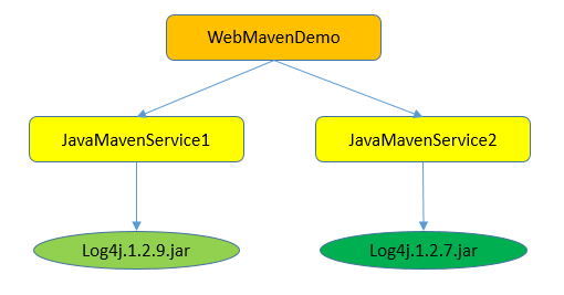 最详细的 maven 教程，可以收藏