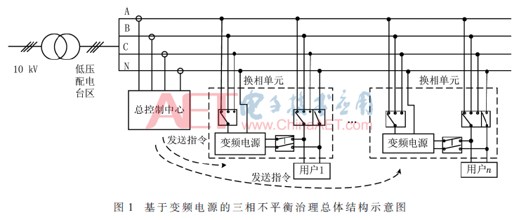 基于变频电源的三相不平衡治理方案研究