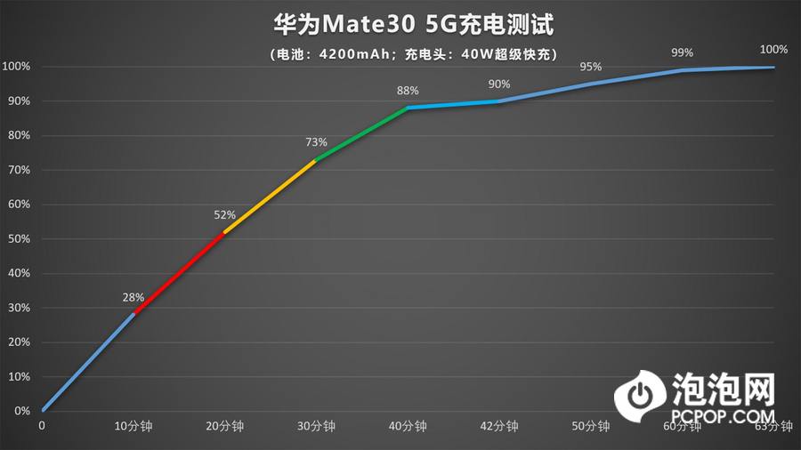 华为Mate30 5G评测：续航发热没问题，开启5G生活的最佳选择