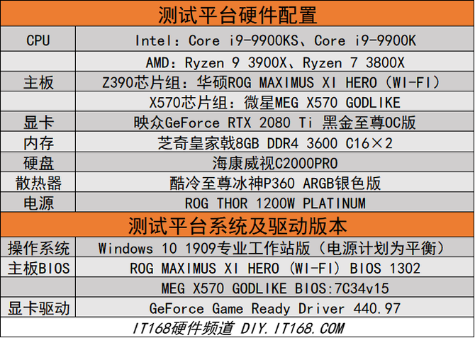 酷睿i9-9900KS首发评测 当之无愧的最强游戏处理器