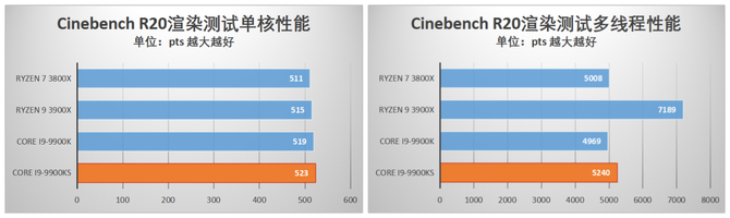 酷睿i9-9900KS首发评测 当之无愧的最强游戏处理器