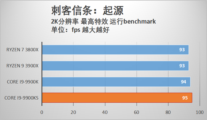 酷睿i9-9900KS首发评测 当之无愧的最强游戏处理器