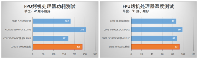 酷睿i9-9900KS首发评测 当之无愧的最强游戏处理器