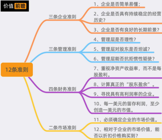 巴菲特的投资精髓：教你如何从 5万做大到160万，只因六 招看清主力意图