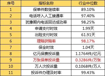 100多家保险公司服务评级与偿付能力排名 第3张
