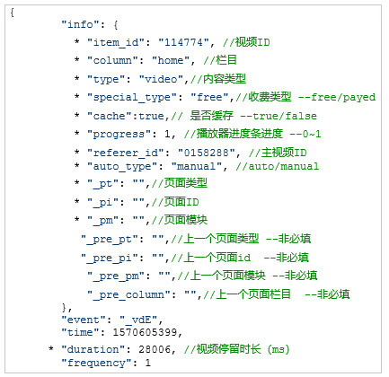 关于数据埋点，你需要了解这些基本知识