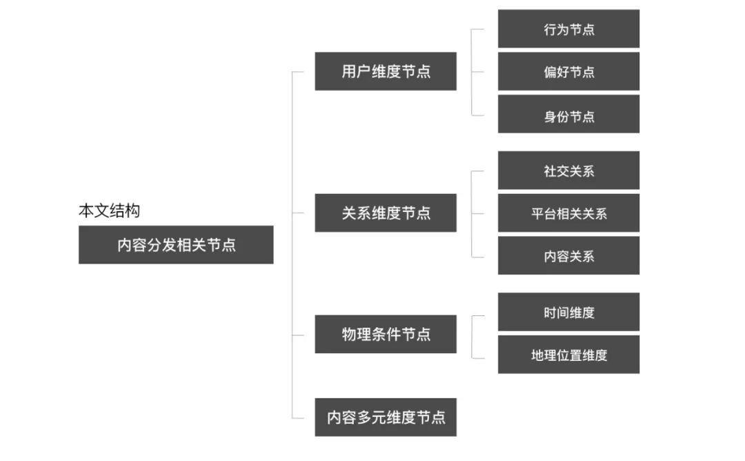 什麼是內容分發平臺分發內容有什麼機制是做什麼的