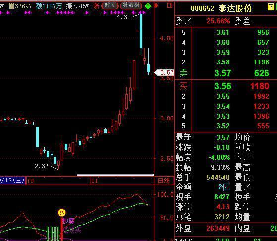 我是如何从亏损120万赚回650万，反复牢记“一根