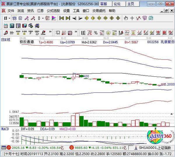 002256兆新股份涨停原因 光伏个股异动