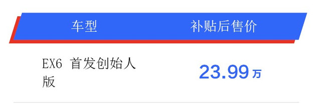 2019广州国际车展：威马EX6 Plus发售 市场价23.99万余元 小号版的EX5