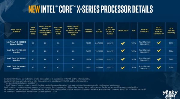 18核36线程释放强大 英特尔酷睿i9-10980XE评测