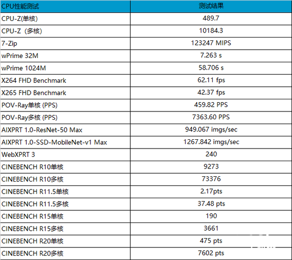 18核36线程释放强大 英特尔酷睿i9-10980XE评测