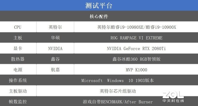 18核心36线程 英特尔酷睿i9-10980XE评测