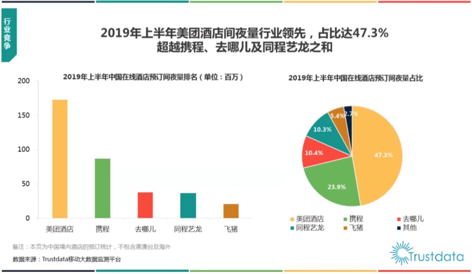 美团VS携程：谁才是在线旅游老大？