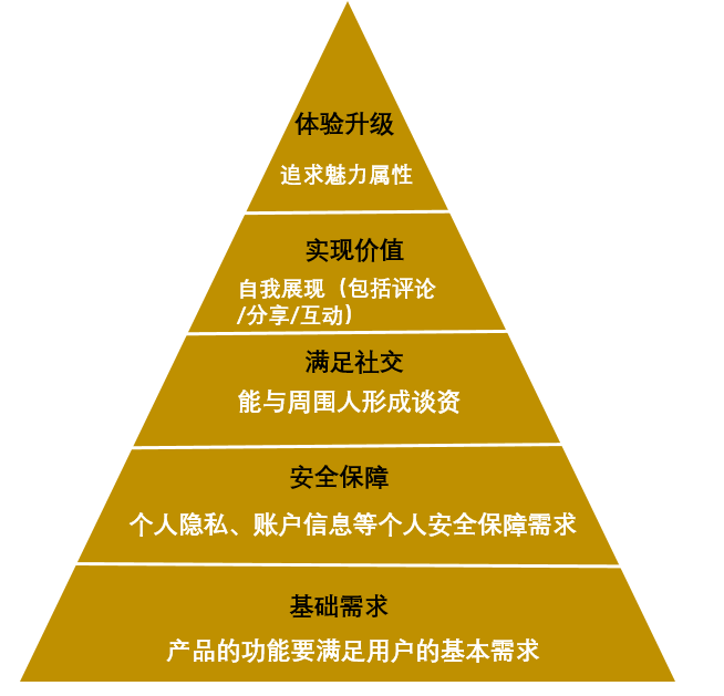 实战分享：下沉用户的运营方法和场景