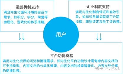 企业在线学习平台的四大综合发展趋势