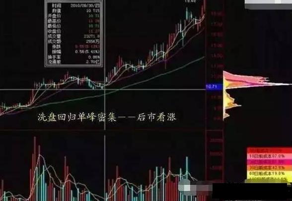 A股市场：手中有10万闲钱，不妨试试“筹码集中