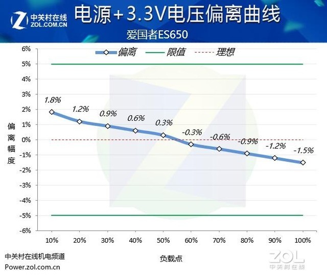 爱国者ES650电源评测：颜值性能都出众