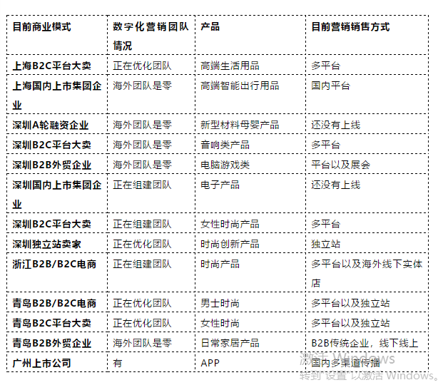 2019海外品牌营销战略6大步骤