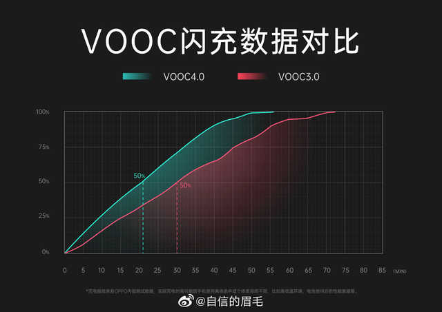 最轻巧5G手机上将问世，Reno3 Pro产品卖点竟这般丰富多彩