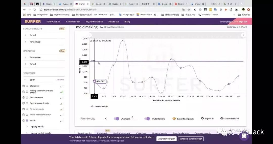 On Page SEO 单页面优化，你需要知道这8点