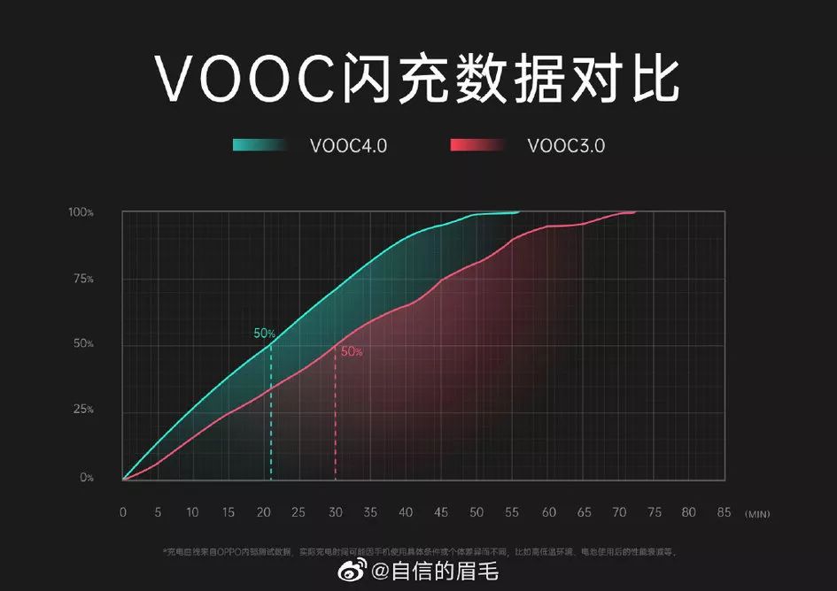 OPPO Reno3 Pro：7.71mm 纤薄外壳也有强力排热