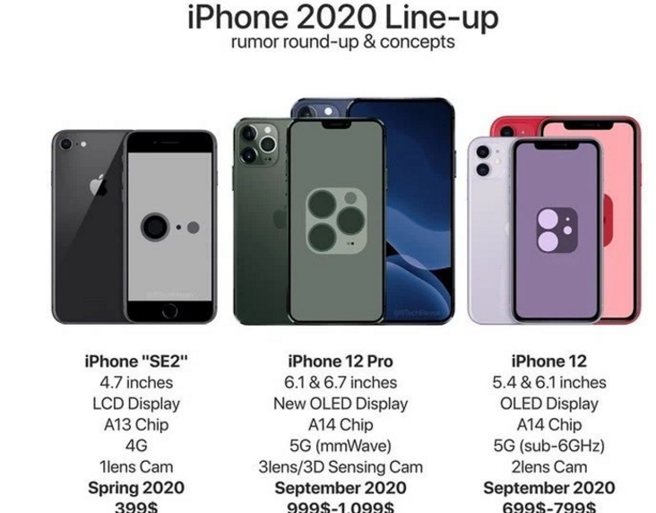 今年新iPhone全方位曝出：共5款，399美元起，香吗？