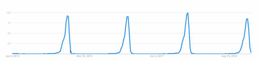 Christmas selection recommendations: foreign media inventory of top 10 best-selling products, Google trends to see potential