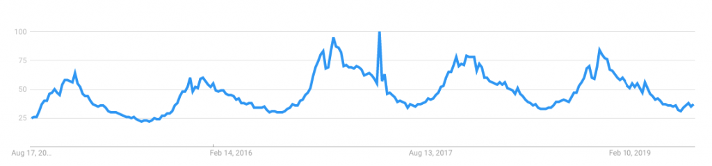 Christmas selection recommendations: foreign media inventory of top 10 best-selling products, Google trends to see potential