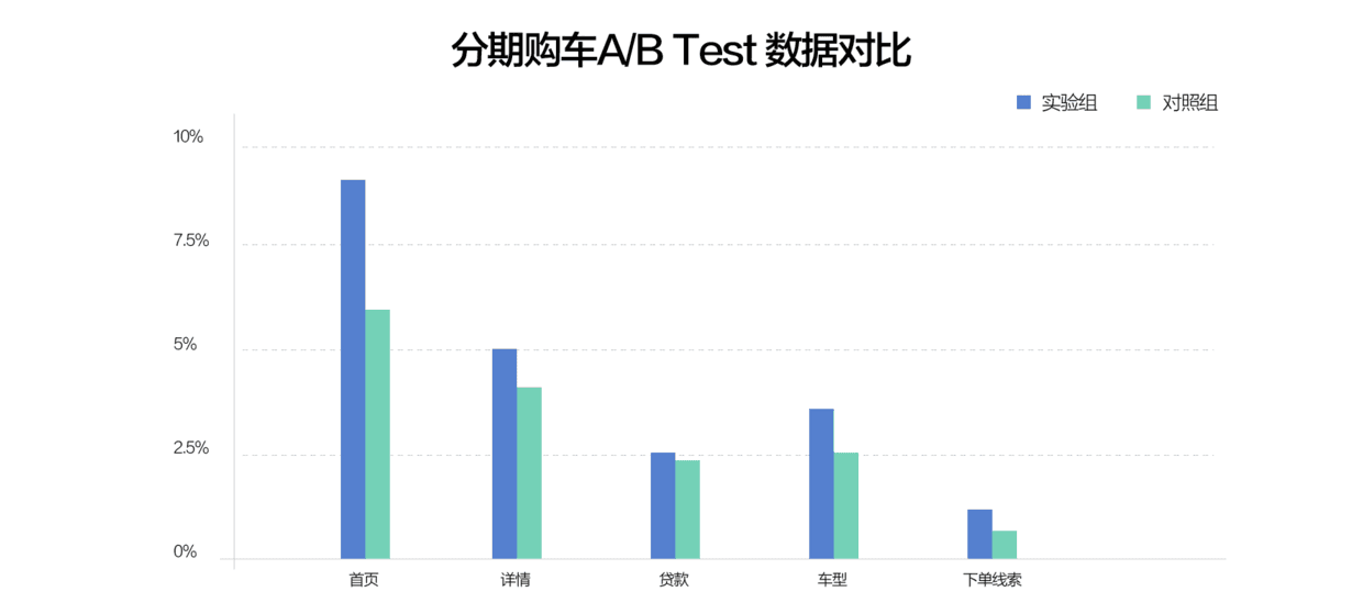 一种分析出用户画像的简单方法