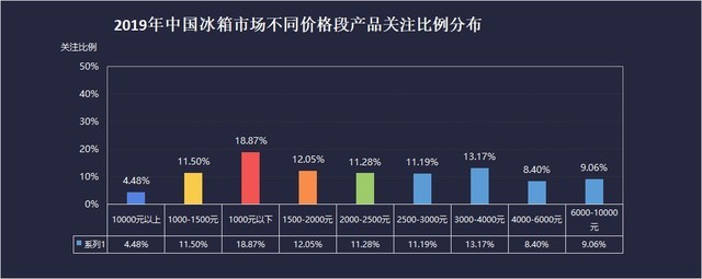 又是一个行业“冷”年  2019年白电市场回顾