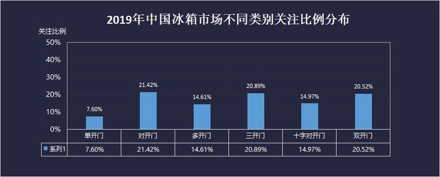又是一个行业“冷”年  2019年白电市场回顾