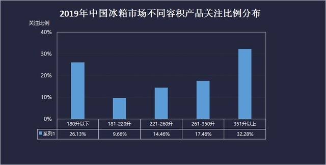 又是一个行业“冷”年  2019年白电市场回顾