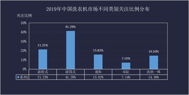 又是一个行业“冷”年  2019年白电市场回顾