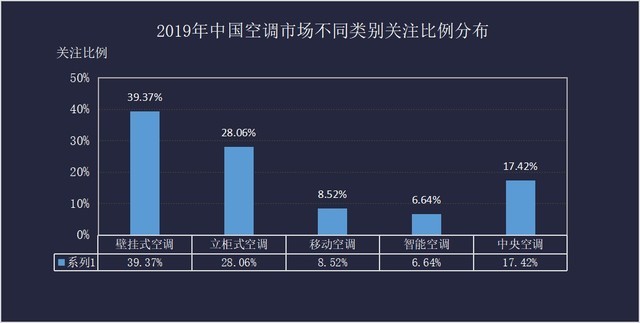 又是一个行业“冷”年  2019年白电市场回顾