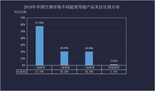又是一个行业“冷”年  2019年白电市场回顾