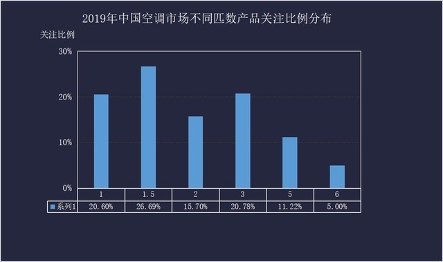 又是一个行业“冷”年  2019年白电市场回顾