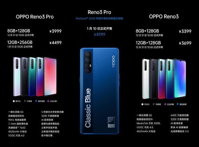 明天打開首銷！超輕薄5G新手機OPPO Reno3系列產品陪著你跨年夜