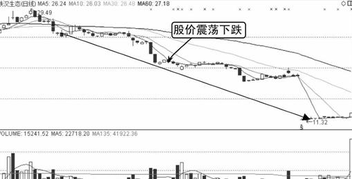 我是如何从亏损120万赚回650万，反复牢记“一根