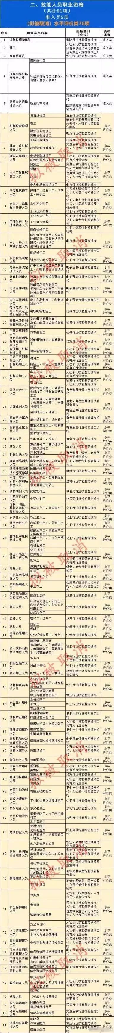 2020年，你要考的职业资格证，会有大变化！