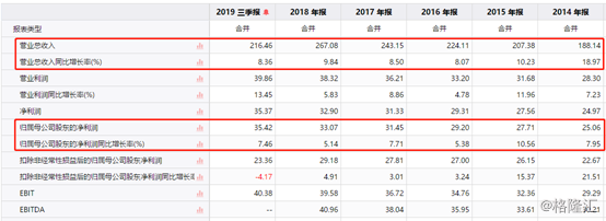 云南白药——科研基本零投入，业绩还在原地踏