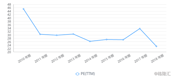 云南白药——科研基本零投入，业绩还在原地踏