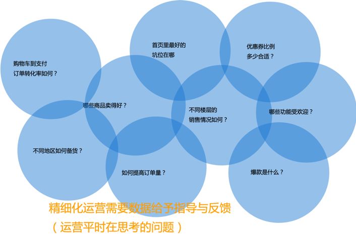 重新定义运营岗位，别再问我们是做什么的