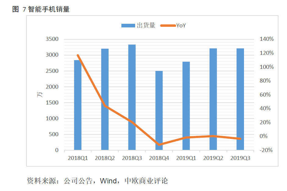 小米：性价比的故事该怎样继续？