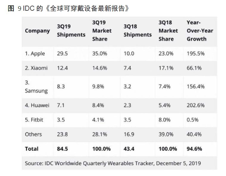 小米：性价比的故事该怎样继续？