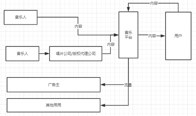 产品分析报告｜网易云音乐