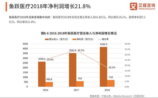 养老行业年度复盘：大族激光、中南建设市值居前二 万亿蓝海市场如何破局