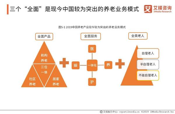 养老行业年度复盘：大族激光、中南建设市值居前二 万亿蓝海市场如何破局