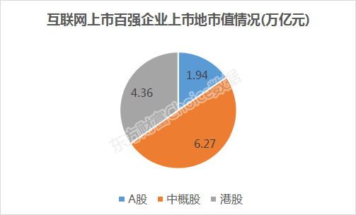 总市值大涨40%！2019中国互联网上市公司百强揭晓（附榜单）